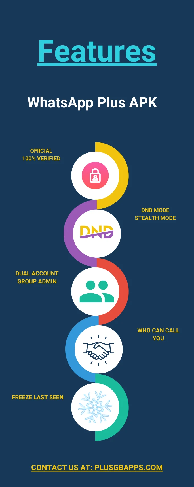 Features of WhatsApp Plus