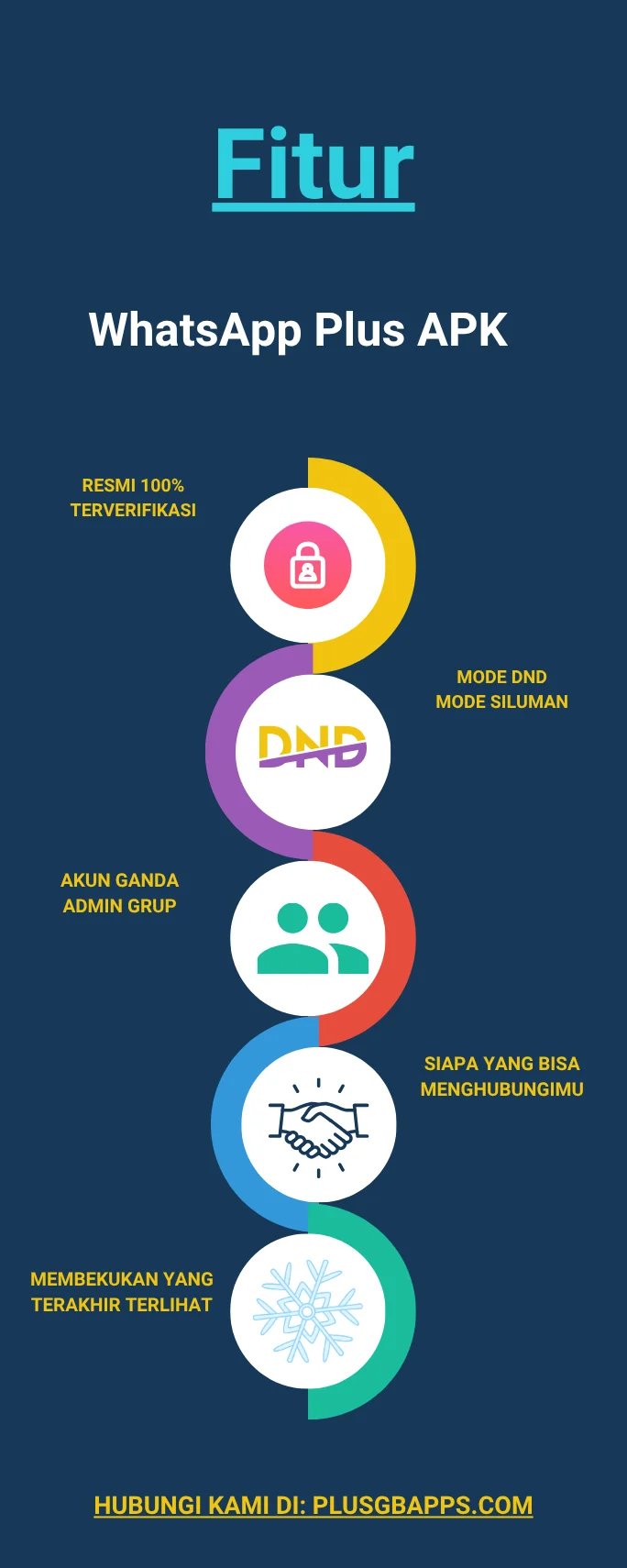 Fitur WhatsApp Plus
