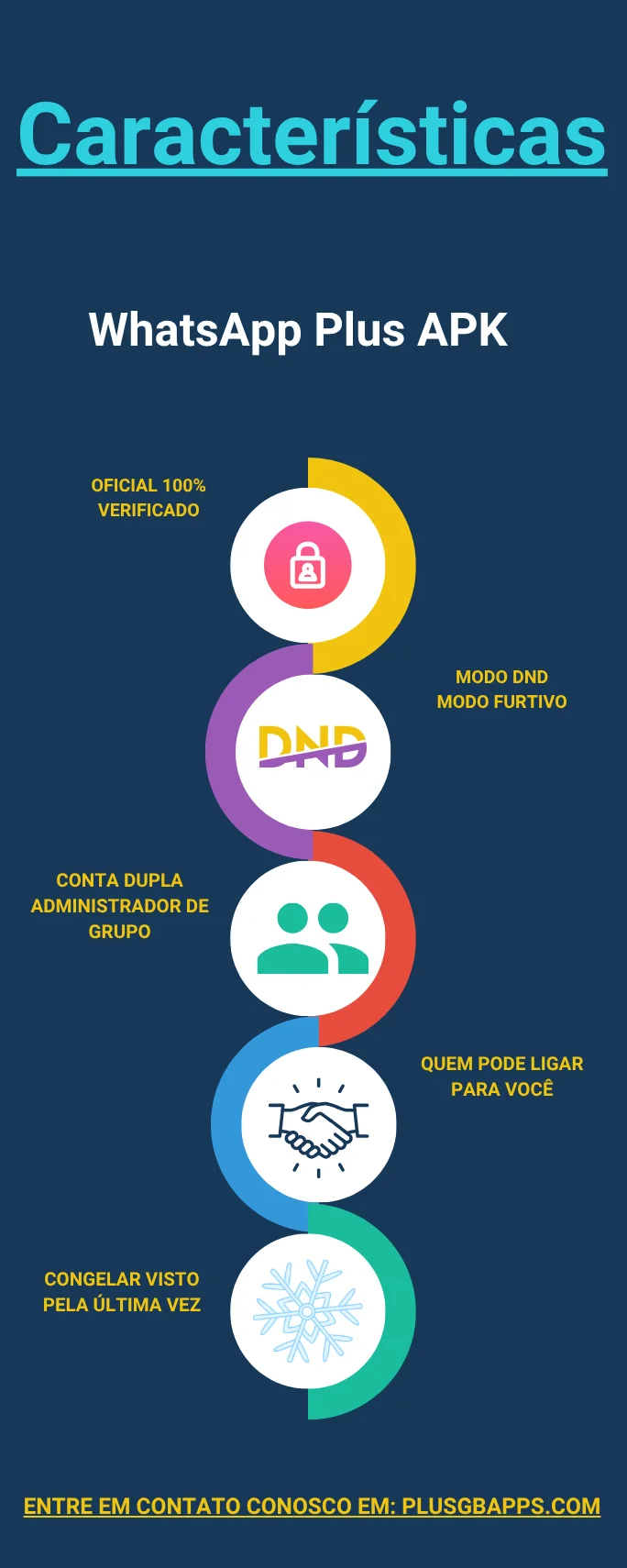 Recursos do WhatsApp Plus