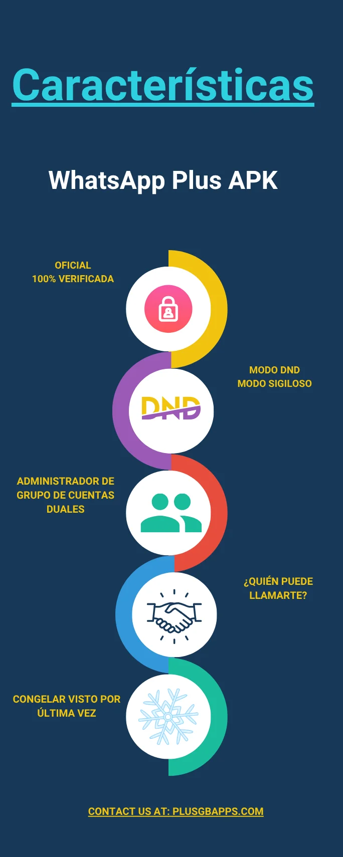 Características de WhatsApp Plus sp