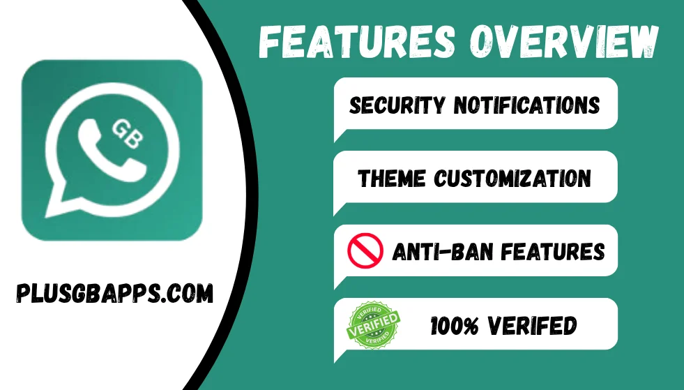 GB WhatsApp APK Features overview