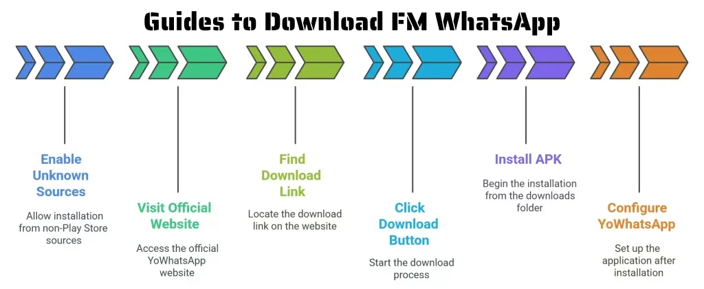 Guides to Download FM WhatsApp