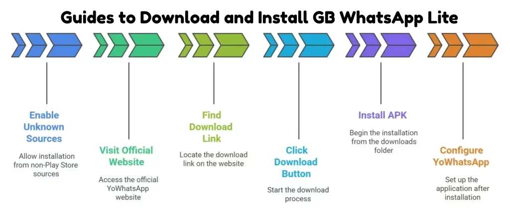 Guides to Download and Install GB WhatsApp Lite