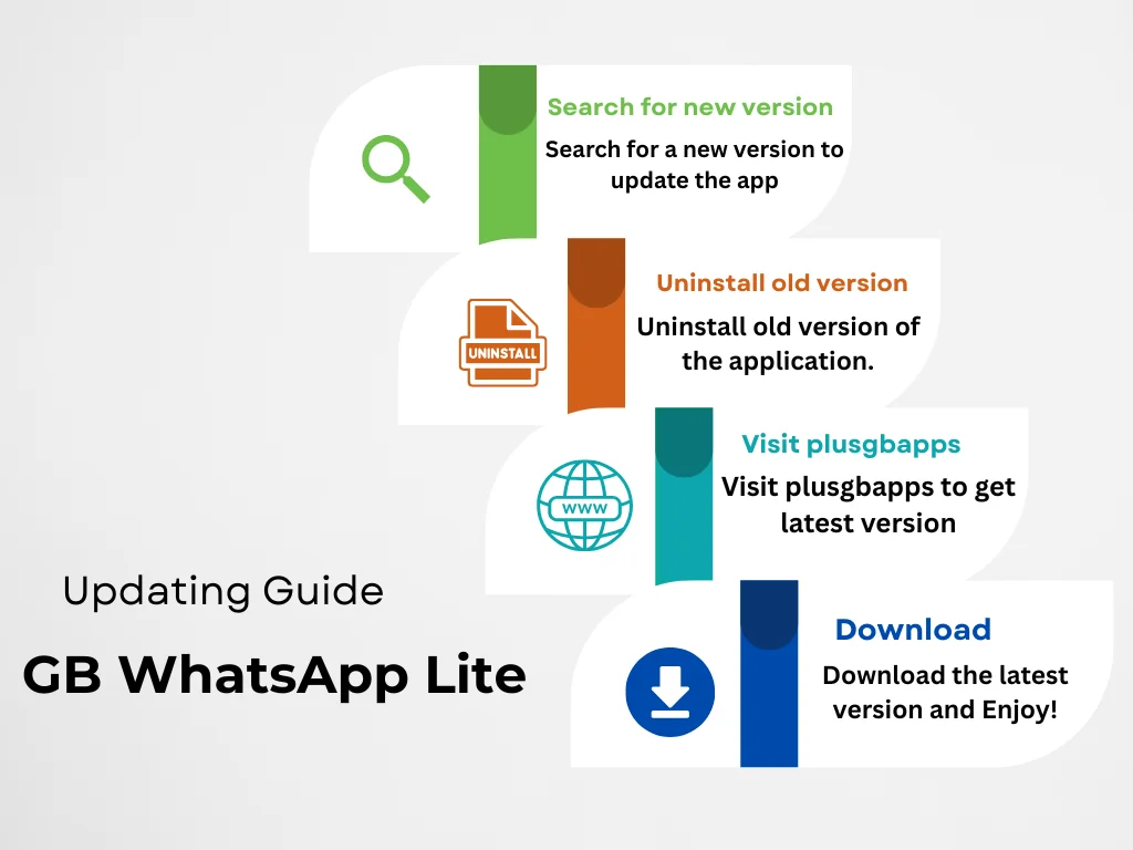 Updating Guide GB WhatsApp Lite